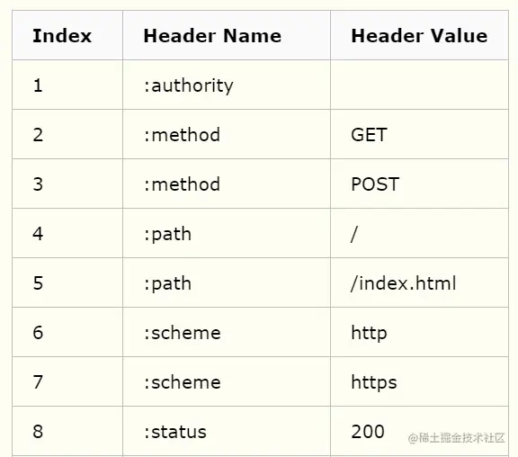 hashTable.png